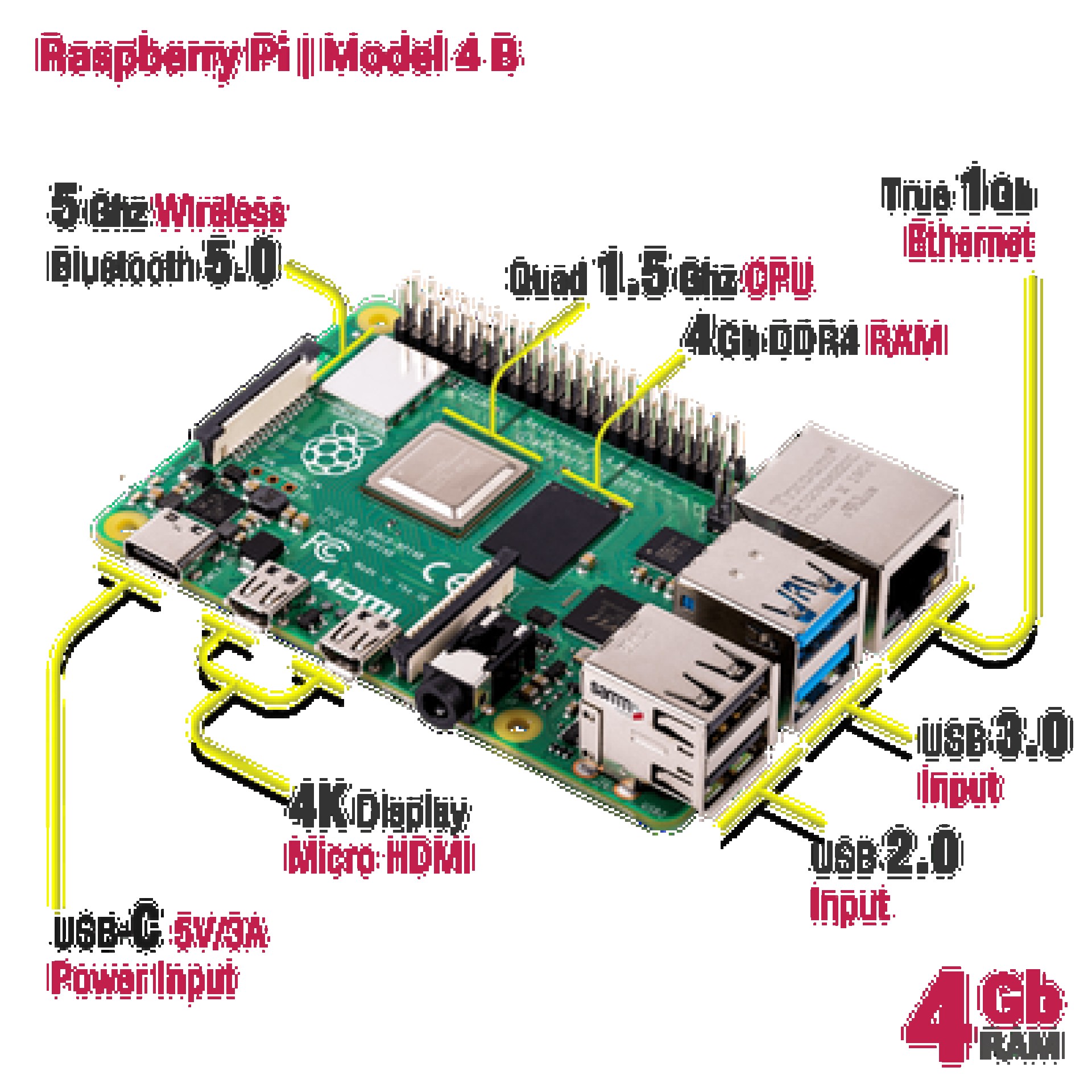 Raspberry Pi 4 4GB